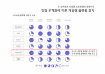 [경영정보시스템] 스마트폰 관련 기술과 시장의 변화-9