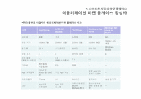 [경영정보시스템] 스마트폰 관련 기술과 시장의 변화-10