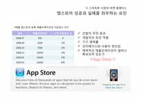 [경영정보시스템] 스마트폰 관련 기술과 시장의 변화-12