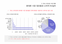 [경영정보시스템] 스마트폰 관련 기술과 시장의 변화-13