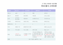 [경영정보시스템] 스마트폰 관련 기술과 시장의 변화-14