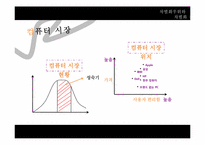 삼보컴퓨터 차별화우위와 차별화전략-3