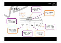 삼보컴퓨터 차별화우위와 차별화전략-4