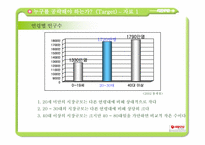 [마케팅] 서울우유 마케팅 커뮤니케이션 제안서-13