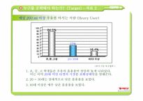 [마케팅] 서울우유 마케팅 커뮤니케이션 제안서-14