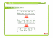 [마케팅] 서울우유 마케팅 커뮤니케이션 제안서-20