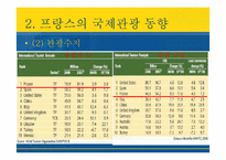 [국제관광론] 프랑스의 국제관광-7