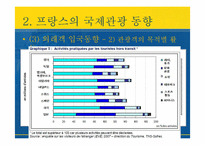 [국제관광론] 프랑스의 국제관광-10