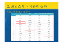 [국제관광론] 프랑스의 국제관광-12