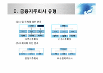 [금융제도론] 금융지주회사법 도입배경과 현황-4