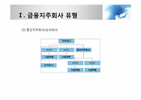 [금융제도론] 금융지주회사법 도입배경과 현황-5