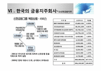 [금융제도론] 금융지주회사법 도입배경과 현황-12