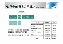 [금융제도론] 금융지주회사법 도입배경과 현황-14