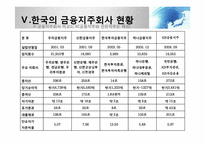 [금융제도론] 금융지주회사법 도입배경과 현황-16
