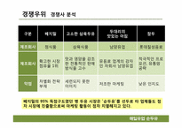 병 두유시장의 마케팅 전략분석 -매일유업 순(純)두유를 중심으로-7