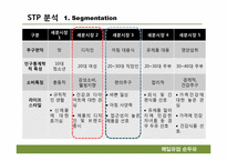 병 두유시장의 마케팅 전략분석 -매일유업 순(純)두유를 중심으로-9