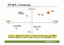 병 두유시장의 마케팅 전략분석 -매일유업 순(純)두유를 중심으로-11