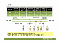 병 두유시장의 마케팅 전략분석 -매일유업 순(純)두유를 중심으로-14