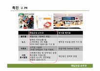 병 두유시장의 마케팅 전략분석 -매일유업 순(純)두유를 중심으로-17