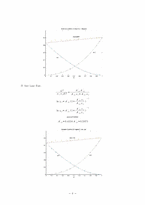 [열역학] 벤젠(benzene), 사이클로헥세인(cyclohexane]) 분리-6