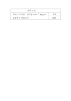 물질수지와 에너지수지를 이용한 염소화 폴리염화비닐 제조공정 해석-2