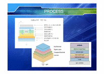 OLED E-Book 레포트-12