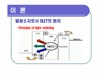 유기 전계효과 트랜지스터(OLET) 설계-5