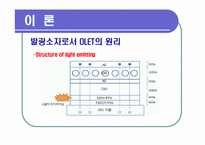 유기 전계효과 트랜지스터(OLET) 설계-6