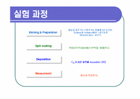 유기 전계효과 트랜지스터(OLET) 설계-11