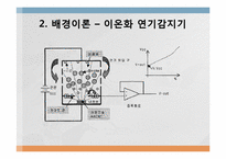 이온화식 연기감지기의 제작-5