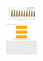 [농업] 종자 독점의 문제점-2
