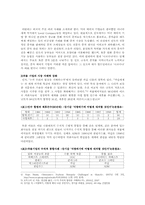 [농업] 종자 독점의 문제점-4