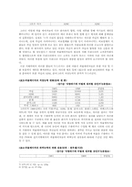 [농업] 종자 독점의 문제점-5