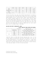 [농업] 종자 독점의 문제점-6