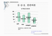 제대군인 가산점 위헌 판결-12