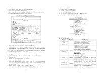 문제기반학습(Problem-Based Learning, PBL)의 이론과 실제-2