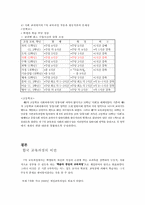 7차 교육과정 개정의 결과와 교육의 혁명적 비전 -중등 교육과정 중심으로-8