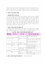 고차사고력의 학습 세편의 논문 요약-8