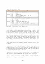 `고등학교 한국지리 교과서`속 지도의 지명 반영정도 분석-6