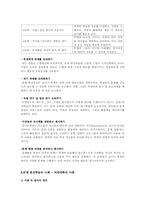 문제중심학습 레포트-6