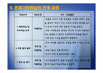[교수방법론] 문제기반학습의 이론과 실제-14