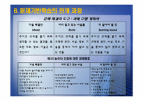 [교수방법론] 문제기반학습의 이론과 실제-15