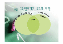 [교육행정] 장학의 유형 및 형태-15