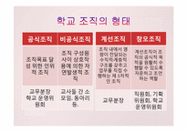 학교 조직의 특징과 문제-4