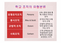 학교 조직의 특징과 문제-5