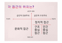 학교 조직의 특징과 문제-6