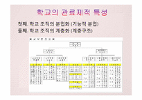 학교 조직의 특징과 문제-10