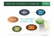 7차 교육과정 개정의 결과와 교육의 혁명적 비전 -중등 교육과정 중심으로-6