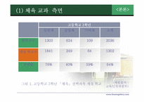 7차 교육과정 개정의 결과와 교육의 혁명적 비전 -중등 교육과정 중심으로-15