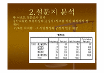 [사업계획서] 토핑제과 창업계획서-4